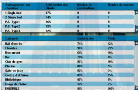 GAMES PC HOTEL GIANT - Comparaison entre hôtels - 2