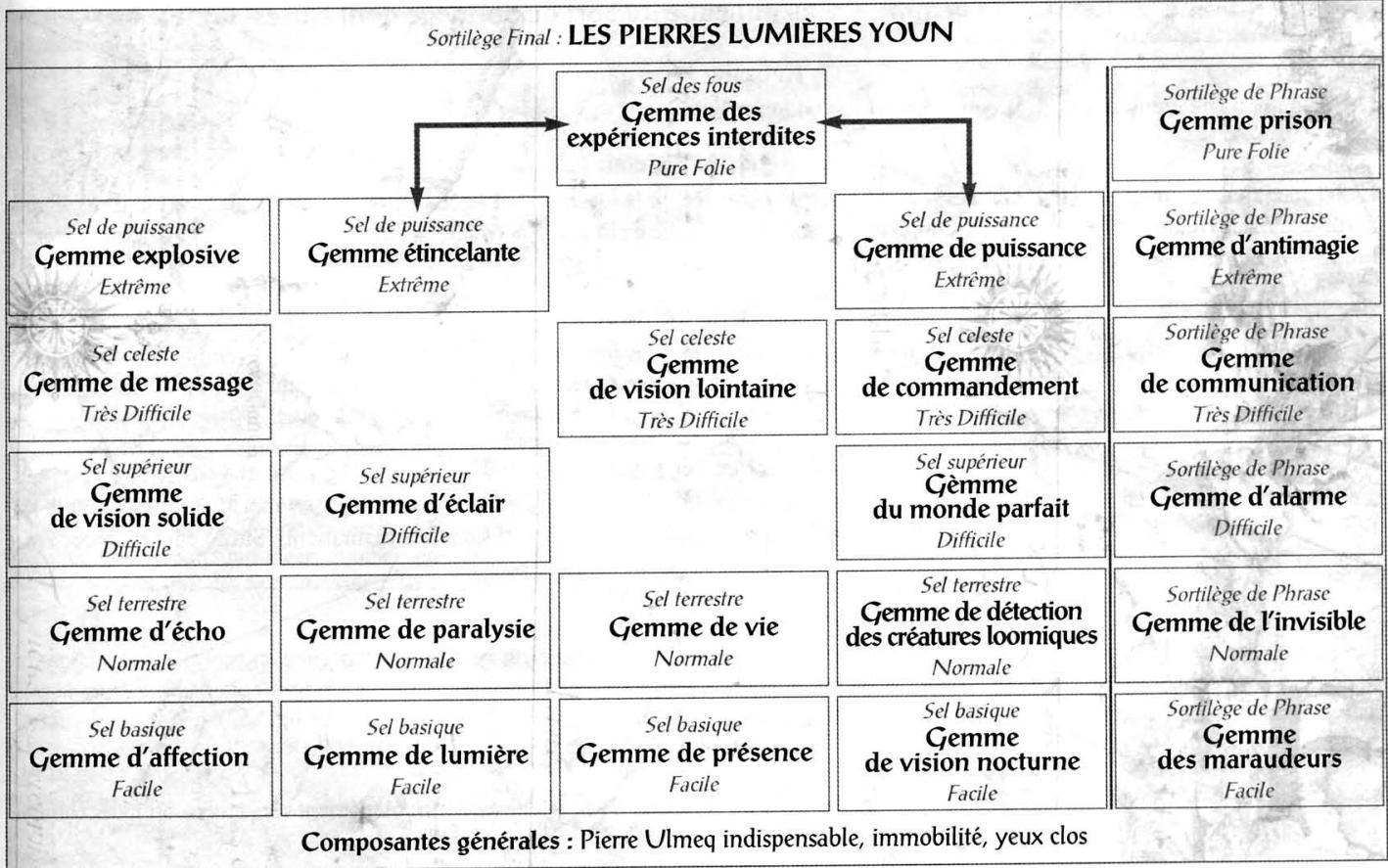 GAMES PC LE LOOM-SUPPLEMENT MONDE & REGLES - - LES MAITRES RÉVEURS - 1