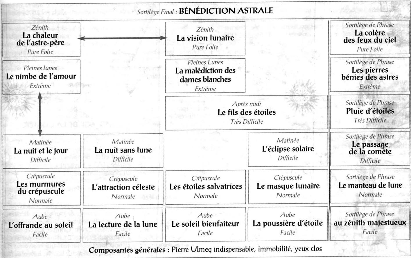 GAMES PC LE LOOM-SUPPLEMENT MONDE & REGLES - L'ATTRACTION CÉLESTE - 1