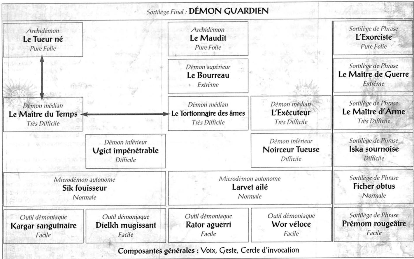 GAMES PC LE LOOM-SUPPLEMENT MONDE & REGLES - La vie, la mort, l'univers et les reste - 2