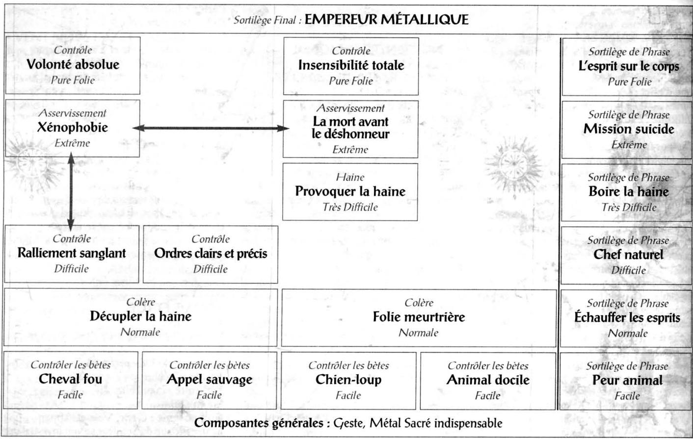 GAMES PC LE LOOM-SUPPLEMENT MONDE & REGLES - - SALUE ET TUE - 1