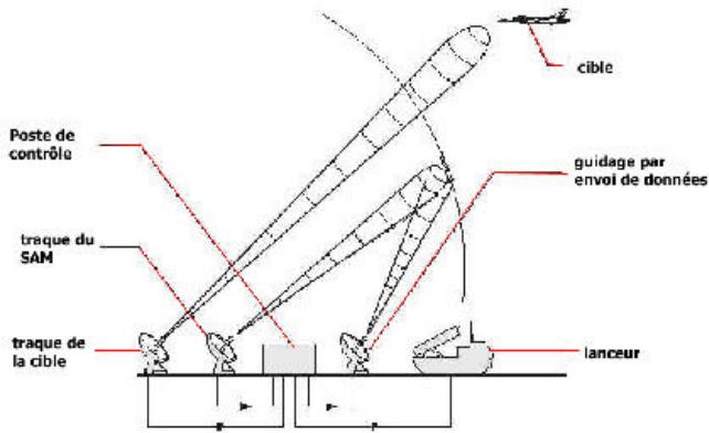 GAMES PC LOCK ON-MODERN AIR COMBAT - Missiles sol-air - 1