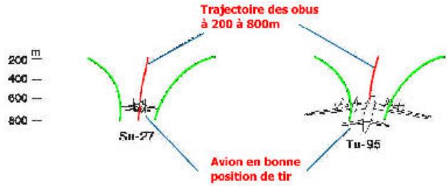GAMES PC LOCK ON-MODERN AIR COMBAT - Utilisation du tunnel de tir - 1
