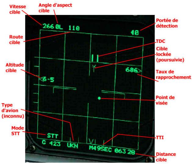 GAMES PC LOCK ON-MODERN AIR COMBAT - Mode suivi de cible isolée (STT: single target track) - 1