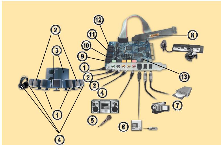 HERCULES DIGIFIRE - CONNECTEURS - 1