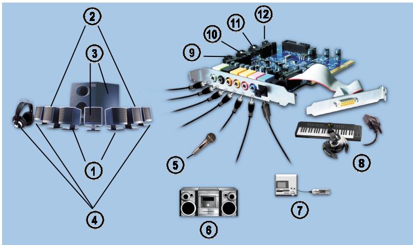 HERCULES GFIII - CONNECTEURS - 1