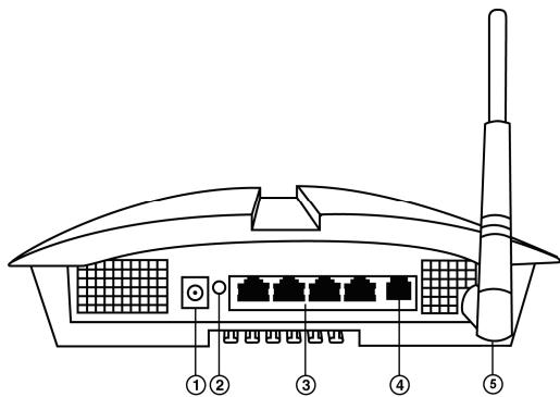 HERCULES WIRELESS G MODEM ROUTER - Description de la connectique - 1