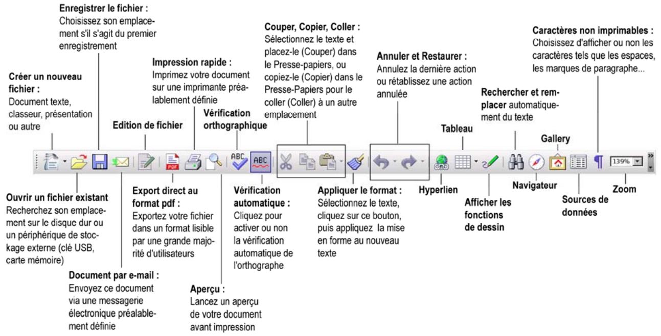 HERCULES EC-800-H20GS - 7.1.1.... un document avec OpenOffice.org Writer (Texte) - 2
