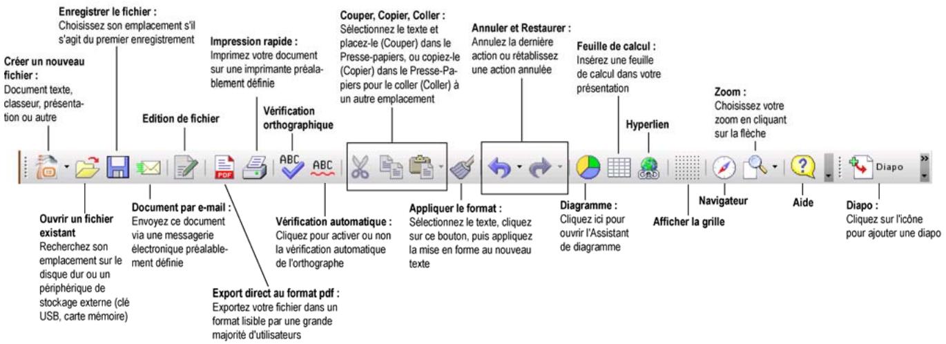 HERCULES EC-800-H20GS - 7.1.3.... une presentation avec OpenOffice.org Impress (Presentations) - 8