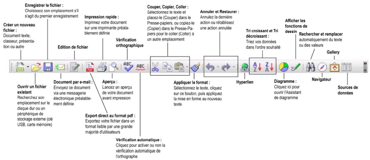 HERCULES EC-900-H60G-IA - ... un document avec OpenOffice.org Writer (Texte) - 5