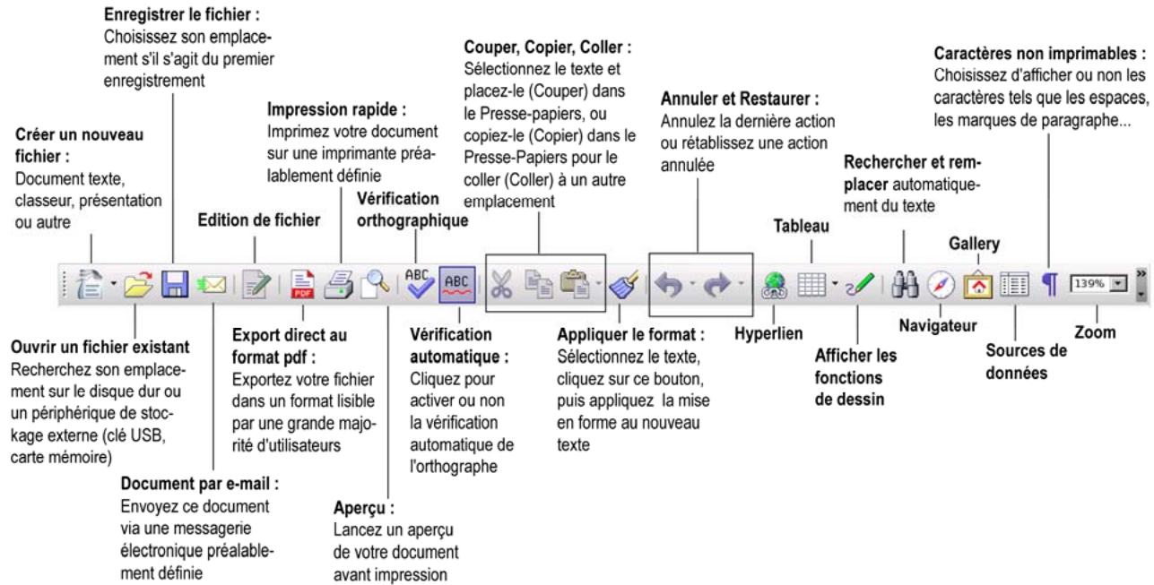 HERCULES EC-900-H60G-IA - ... un document avec OpenOffice.org Writer (Texte) - 2