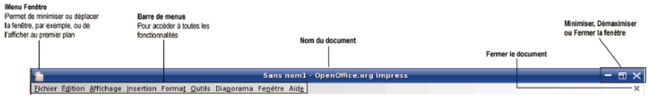 HERCULES EC-900B - 7.1.3... Une présentation avec openoffice. org impress (présentations) - 7