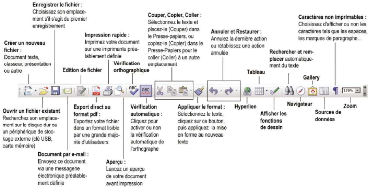 HERCULES EC-900B - 7.1.1... Un document avec openoffice. org writer (éditeur de textes) - 2
