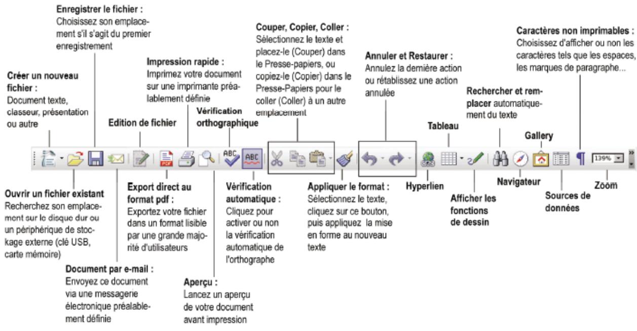 HERCULES EC-900CL - 7.1.1... Un document avec openoffice. org writer (éditeur de textes) - 2