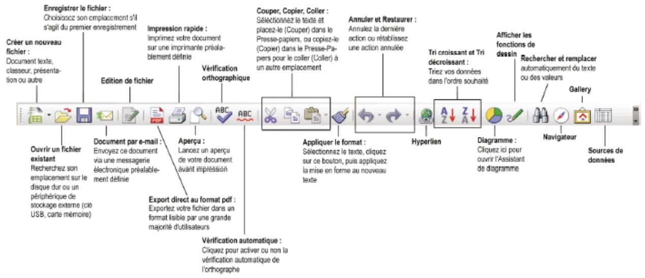 HERCULES EC-900CL - 7.1.2... Une feuille de calcul avec openoffice. org calc (tableur) - 2