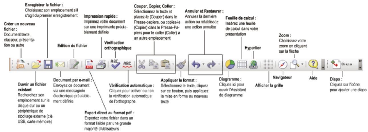 HERCULES EC-900CL - 7.1.3... Une présentation avec openoffice. org impress (présentations) - 8