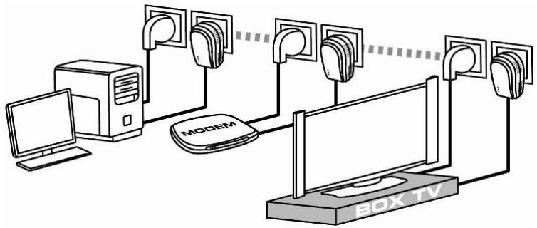 HERCULES EPLUG 200 - Connecter une box Internet à un décembre TNT dans un réseau CPL - 1