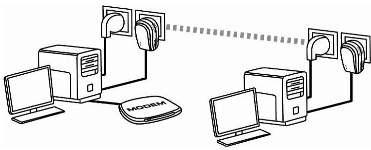HERCULES EPLUG 200 MULTI - Windows Vista : Partager une connexion ADSL dans un réseau de type Ad hoc - 1