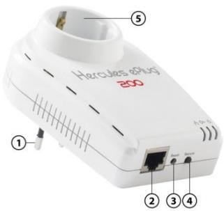 HERCULES EPLUG 200 PASS THRU - Description de la connectique - 1