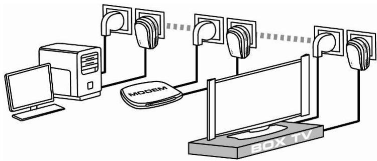 HERCULES EPLUG 200 PASS THRU - Le CPL, partenaire du WiFi dans votre maison - 3