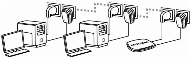 HERCULES EPLUG 85 - Windows Vista : Partager une connexion ADSL dans un réseau de type Infrastructure - 1