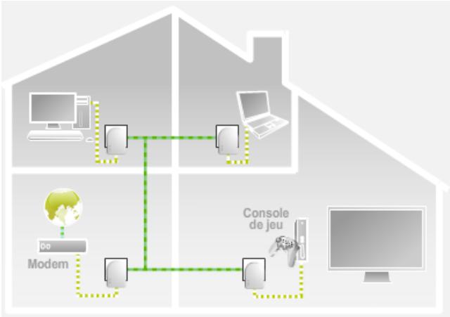 HERCULES EPLUG 85 - Si le menu d'installation ne se lance pas automatiquement : - 2