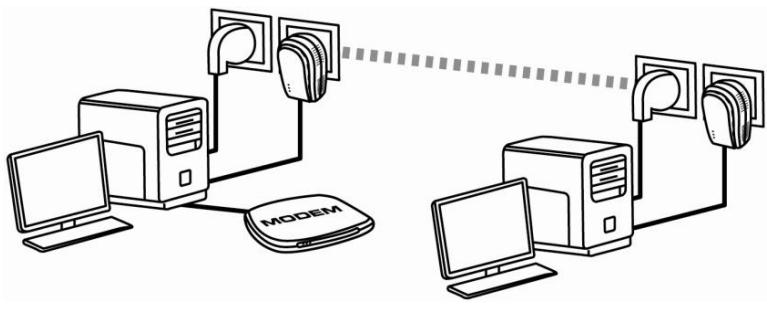 HERCULES EPLUG 85 - Windows Vista : Partager une connexion ADSL dans un réseau de type Ad hoc - 1