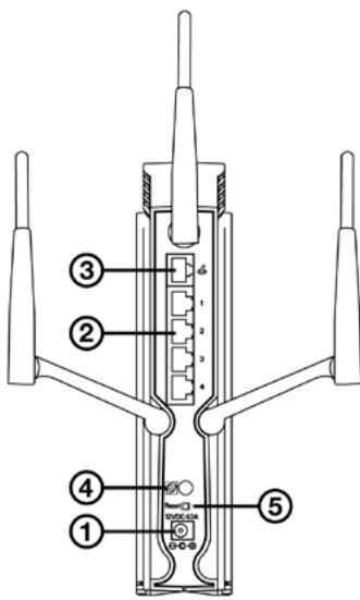 HERCULES HWNR-300 - Description de la connectique - 1