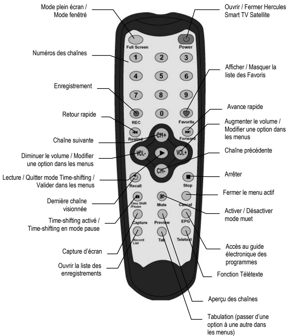 HERCULES SMART TV SATELLITE - UTILISATION DE LA TÉLECOMMANDE - 1