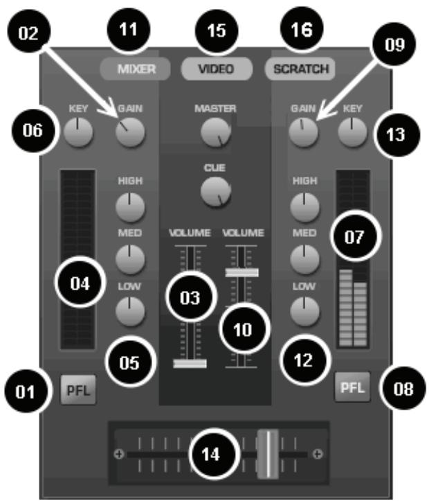 HERCULES VIRTUALDJ DJC MK4 - c) Table de mixage - 1