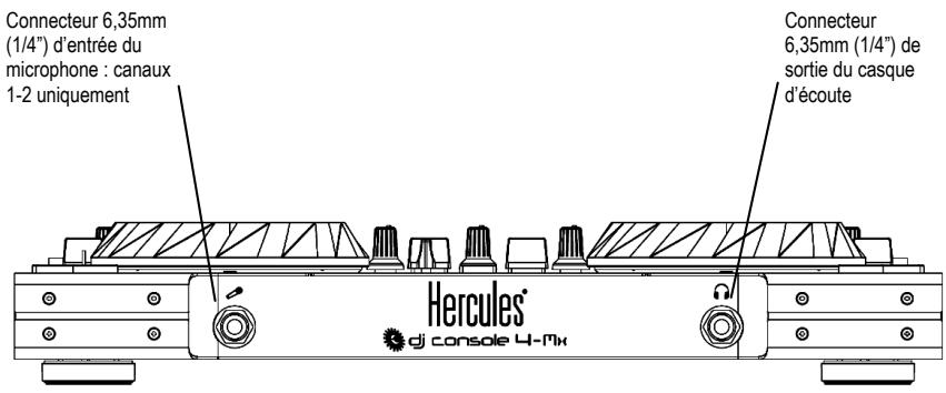 HERCULES DJ CONSOLE 4-MX - Le panneau avant - 1