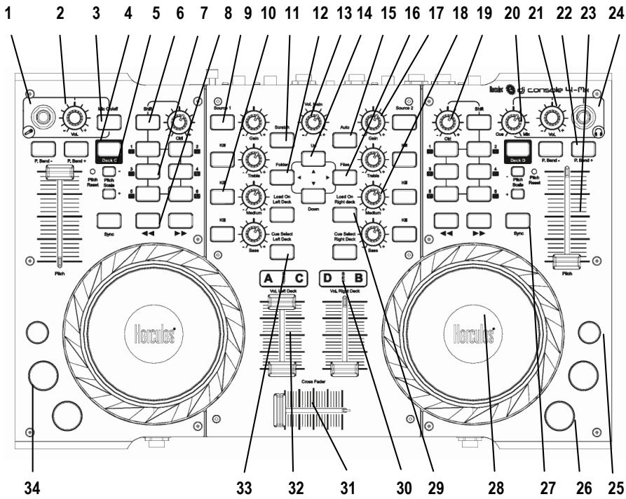 HERCULES DJ CONSOLE 4-MX - Le panneau supérieur - 1