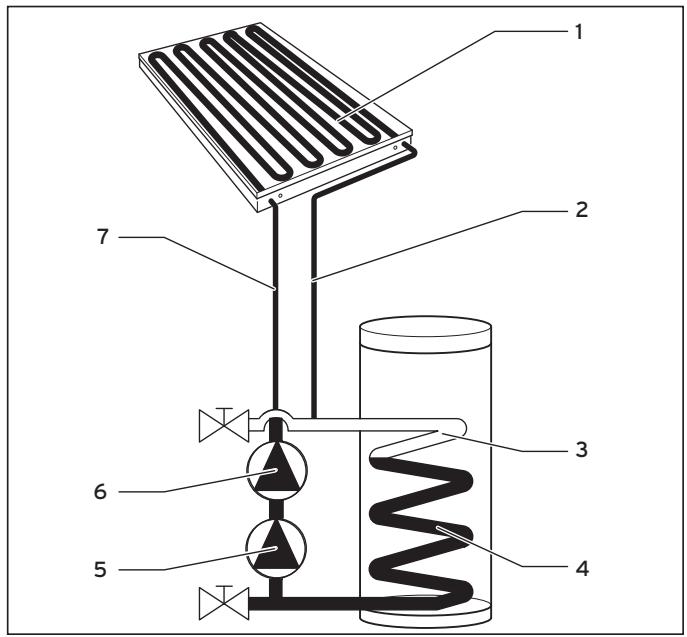 VAILLANT 2.250 E-C - Legende - 1