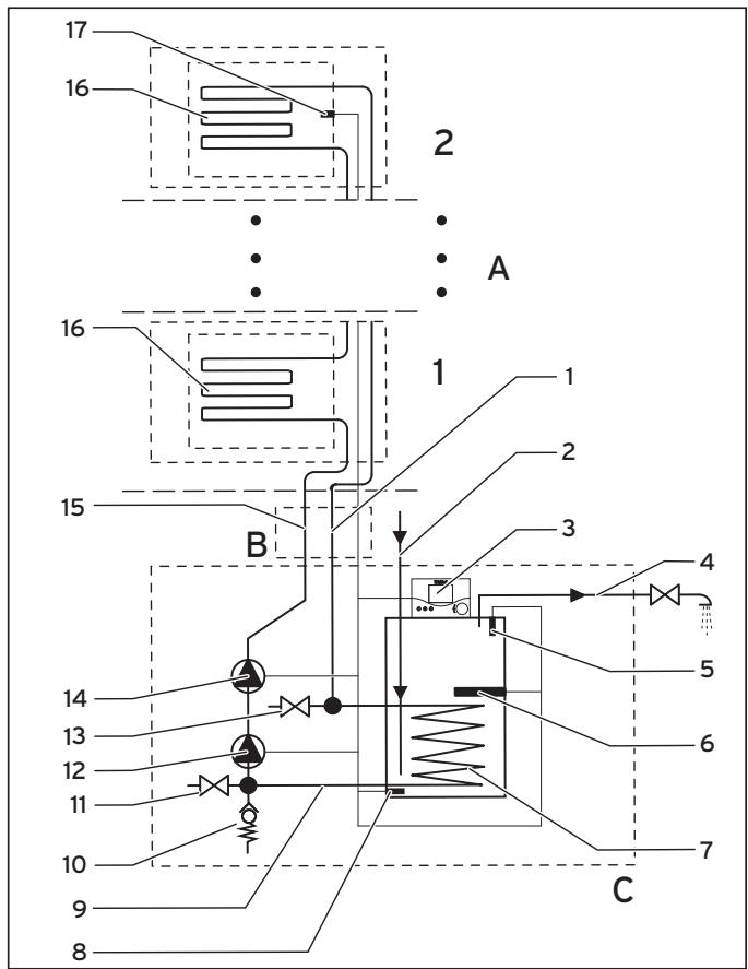 VAILLANT 2.250 E-C - Structure et fonctionnement - 1