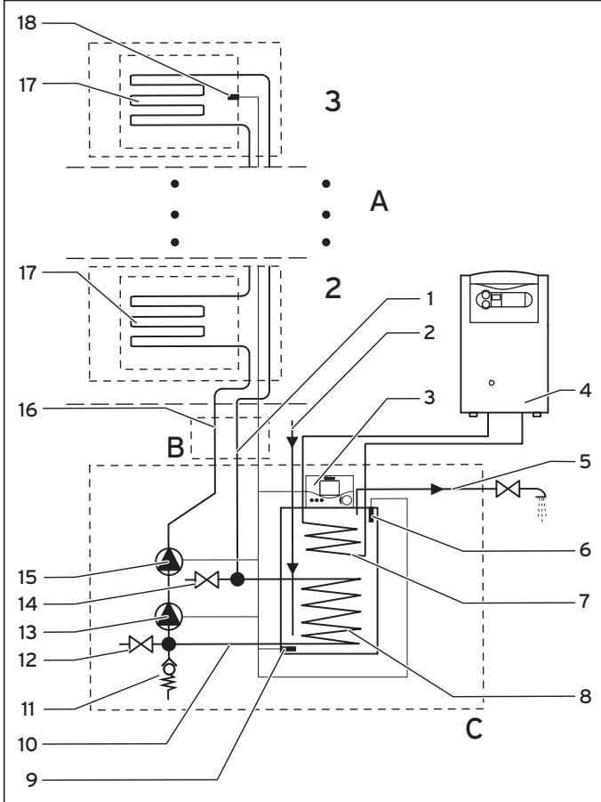 VAILLANT 3.350 P - Structure et fonctionnement - 1
