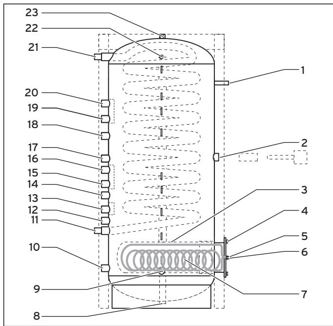 VAILLANT ALLSTOR - Raccordi - 1