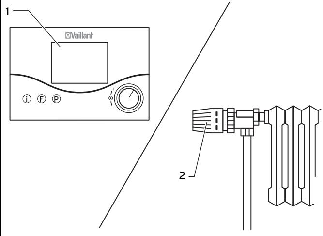 VAILLANT ATMO TEC PRO - Réglage du thermostat d'ambiance ou de la régulation en fonction des conditions atmosphériques - 1