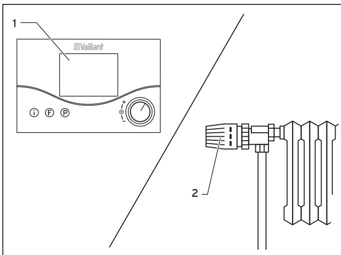 VAILLANT AUROCOMPACT - Impostazione della centralina per la temperature ambiente o della centralina regolata delle condizioni atmospheriche - 1