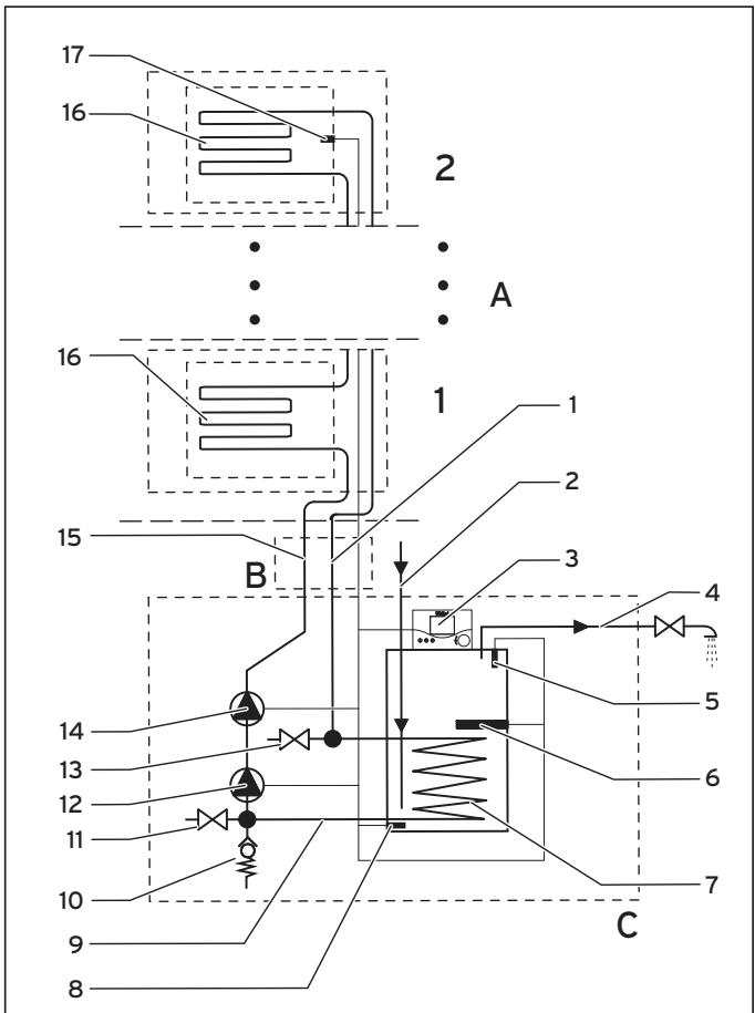 VAILLANT AUROSTEP PLUS - Structure et fonctionnement - 1