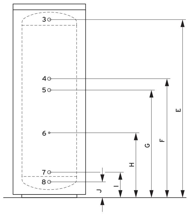 VAILLANT AUROSTOR - Dimensions de l'appareil et des raccords VIH R - 2