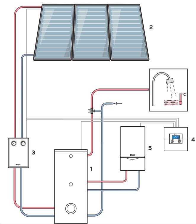 VAILLANT AUROTHERM 500 - Les composants du système - 5
