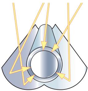 VAILLANT AUROTHERM EXCLUSIV - Performance - 2