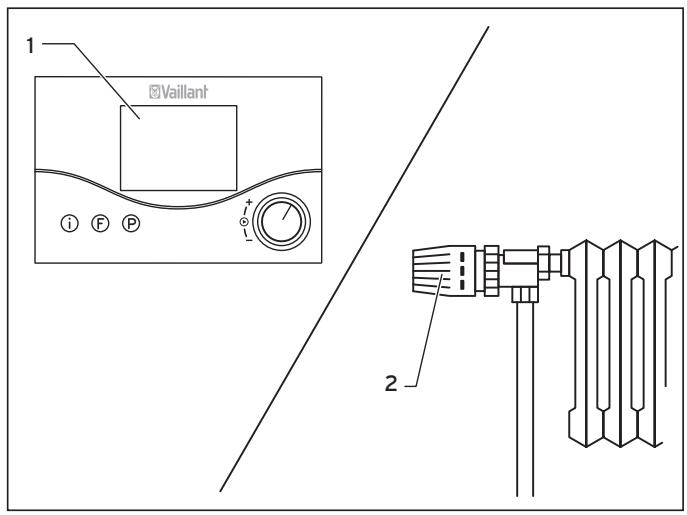 VAILLANT ECOCOMPACT - Réglage du thermostat d'ambiance ou du régulateur barométrique - 1