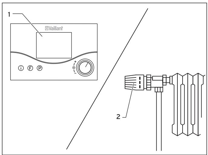 VAILLANT ECOCOMPACT - Réglage du thermostat d'ambiance ou de la régulation en fonction des conditions atmosphériques - 1