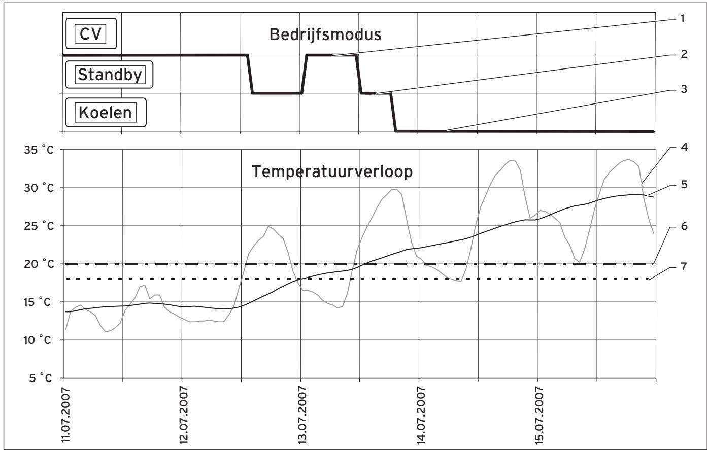 VAILLANT GEOTHERM - Voor de overgangen: - 2