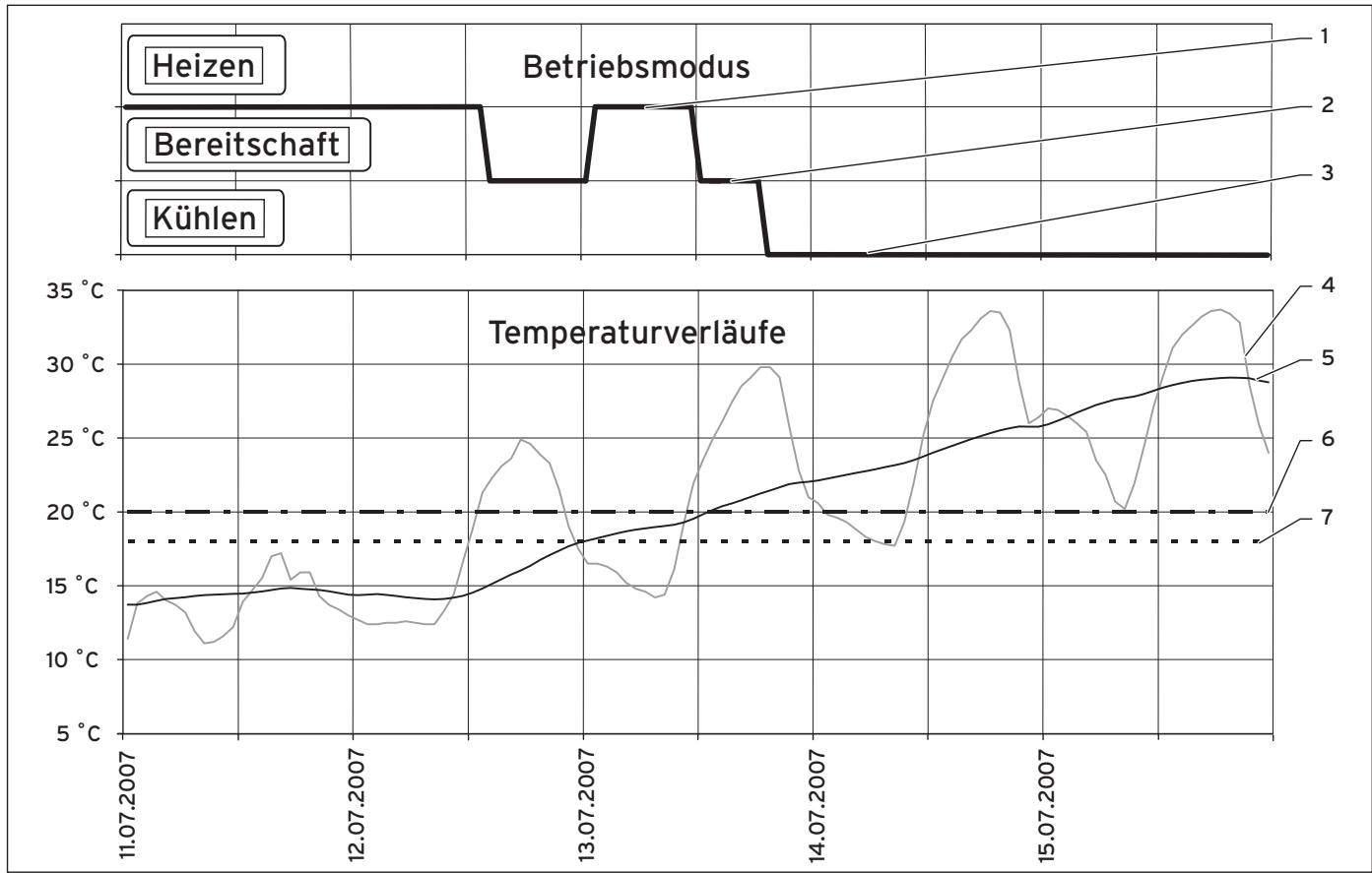 VAILLANT GEOTHERM - Für die Übergänge: - 2