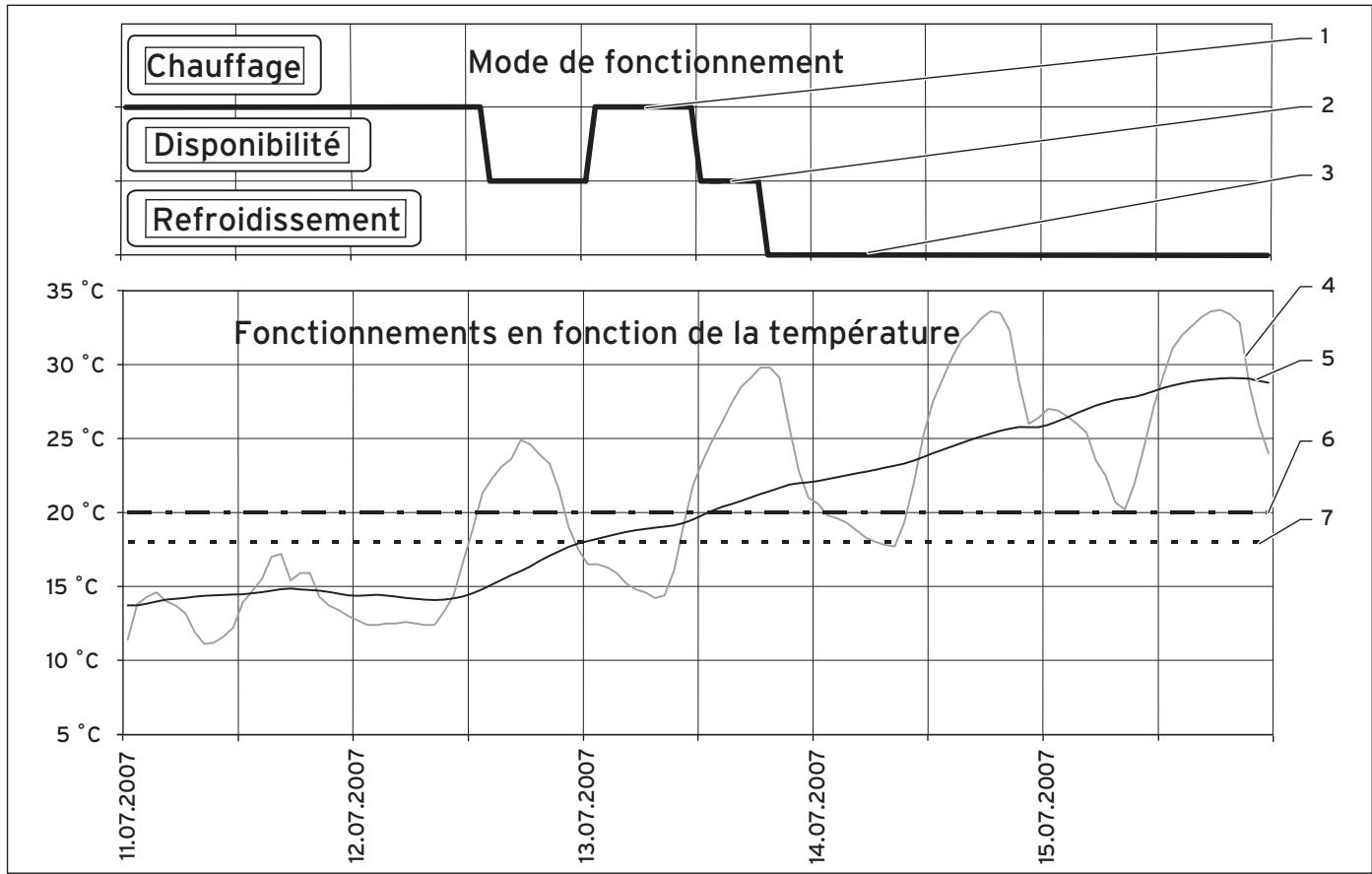 VAILLANT GEOTHERM - Pour les transitions : - 2