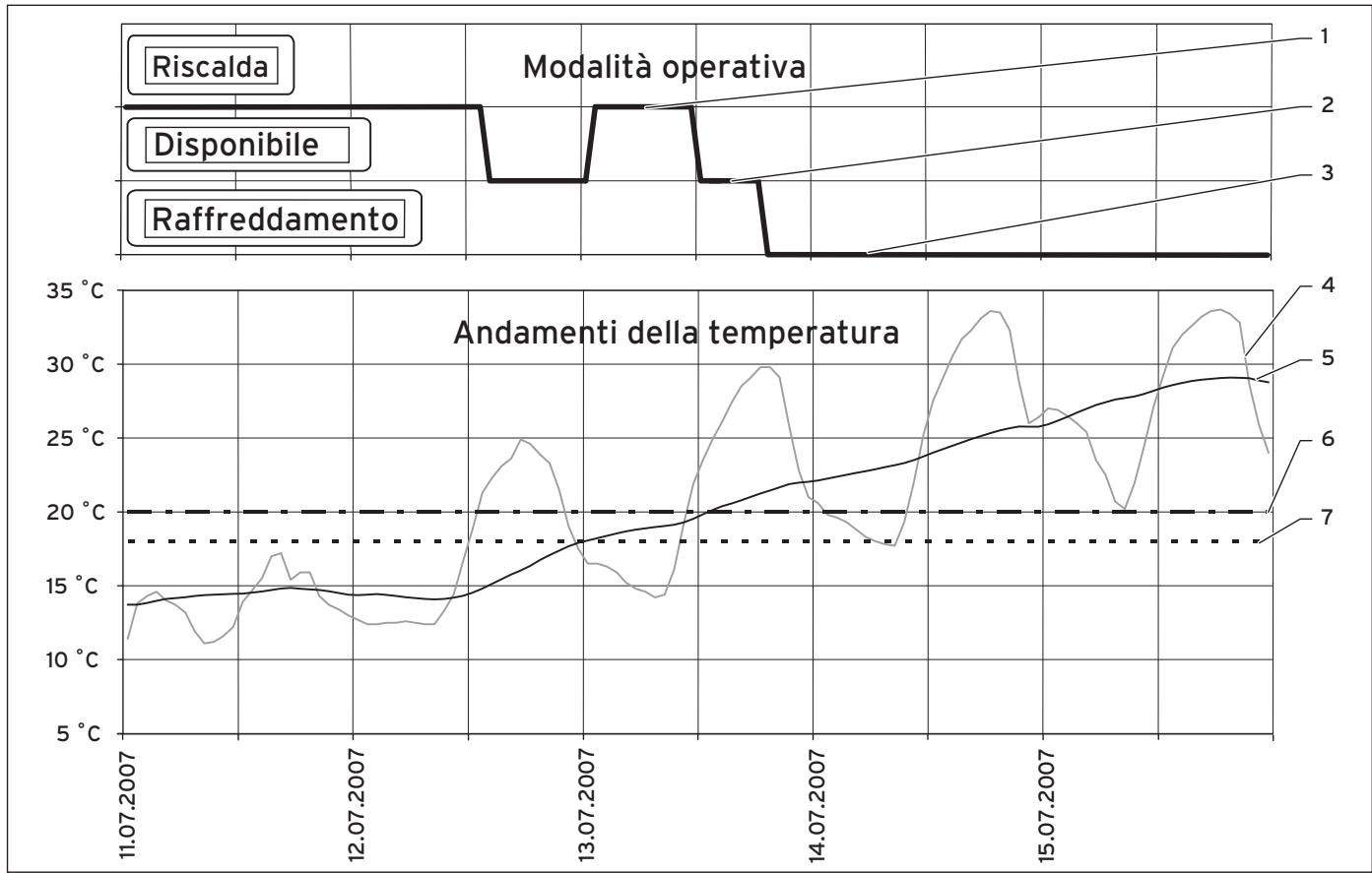 VAILLANT GEOTHERM - Peripassaggi: - 2