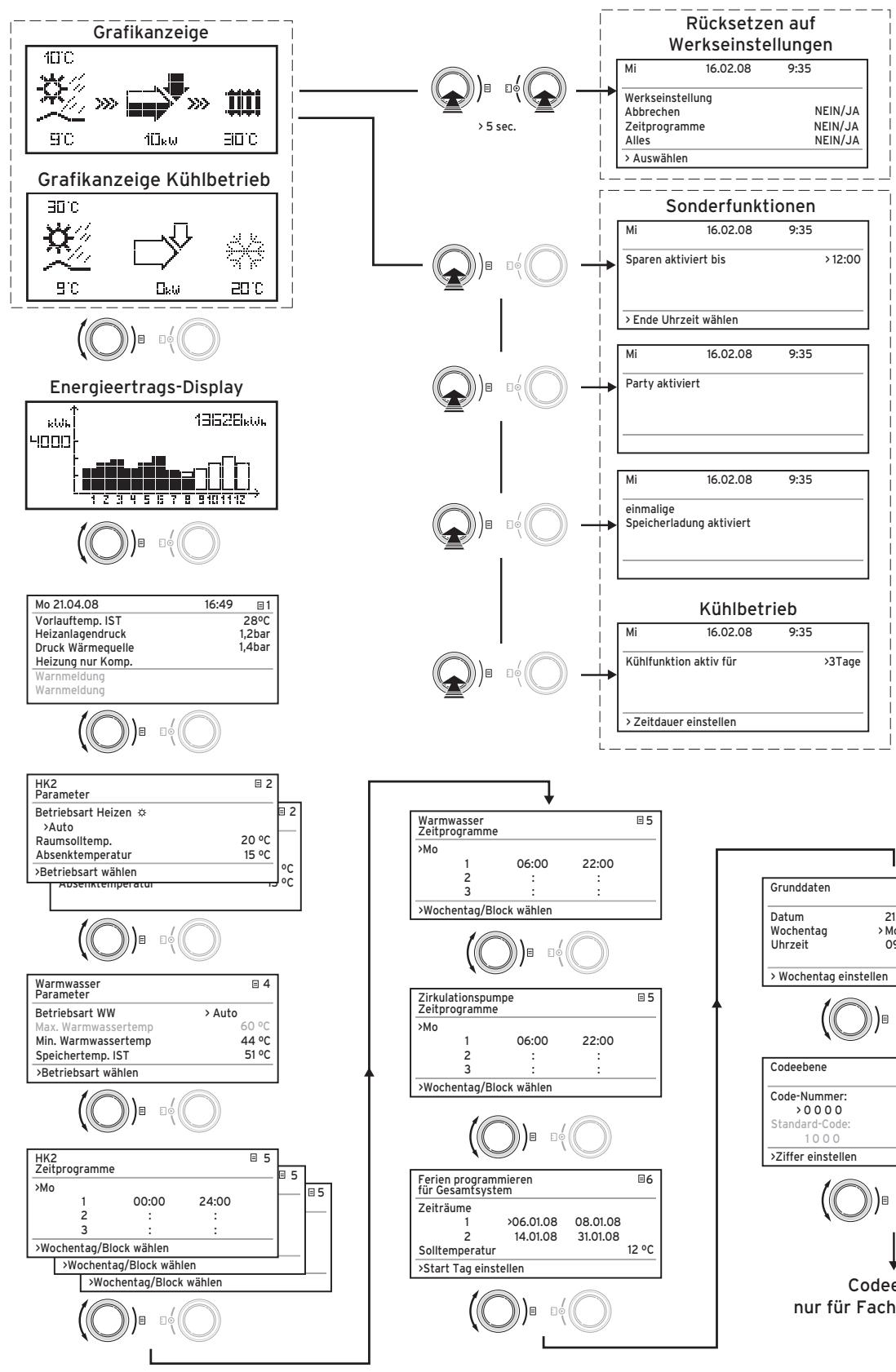 VAILLANT GEOTHERM PLUS - Ablaufdiagramm - 1