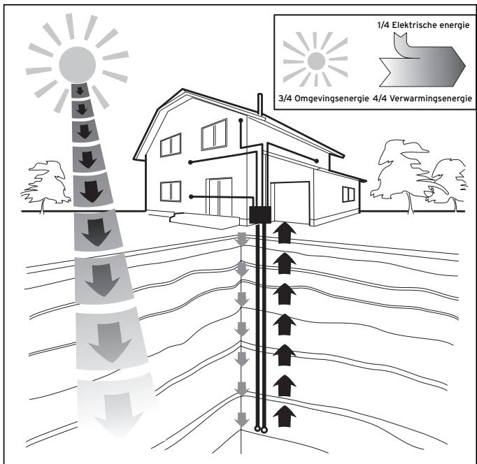 VAILLANT GEOTHERM PLUS - Werkingsprincipe - 1